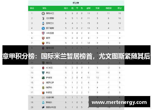 意甲积分榜：国际米兰暂居榜首，尤文图斯紧随其后