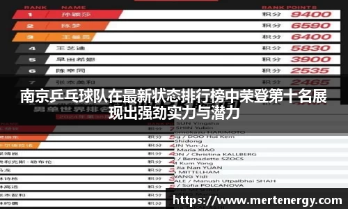 南京乒乓球队在最新状态排行榜中荣登第十名展现出强劲实力与潜力